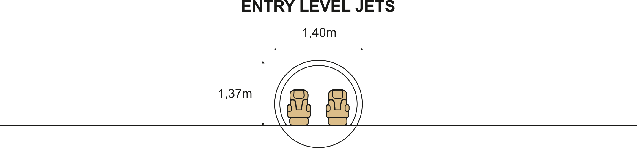 Cabina Avión IBORJET