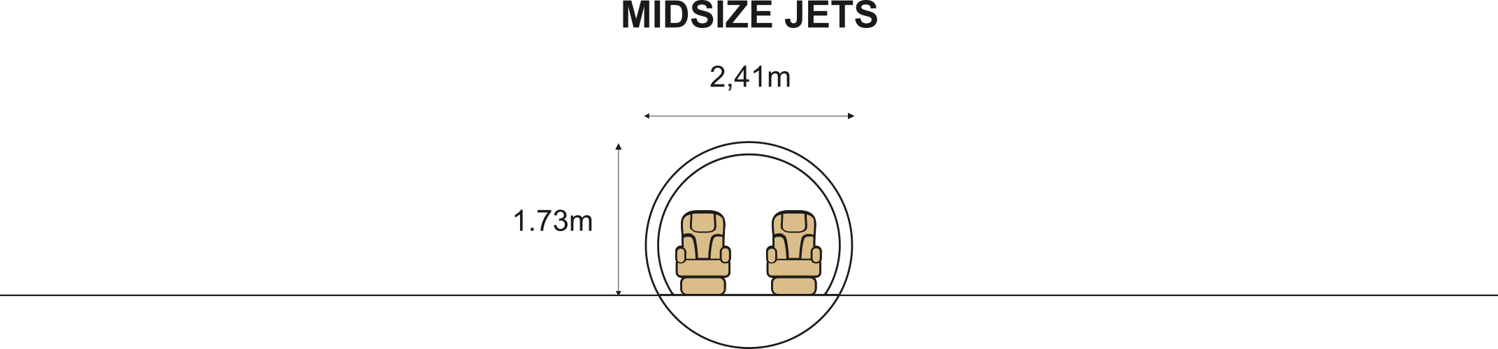 Cabina Avión IBORJET