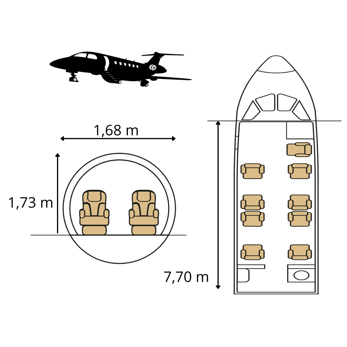 Mid-size Jets